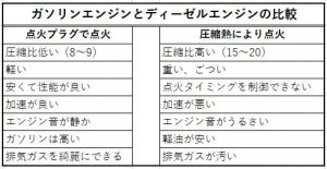 工具 部品 工作機械 自動車 工業 科学技術 技術翻訳 取扱説明書制作 技術翻訳 エクセレット株式会社